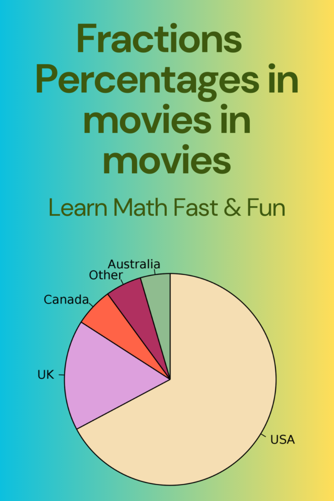 Fractions Percentages in movies Learn math fast Cool math art
