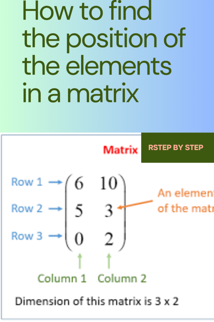 How to find the position of the elements in a matrix cool math art