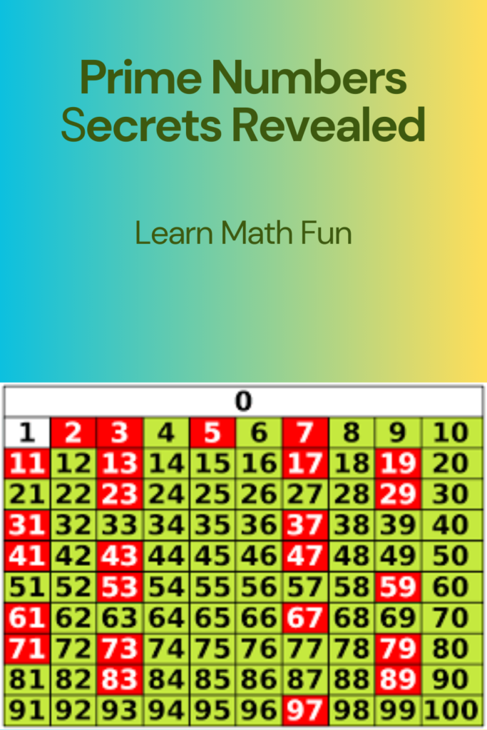 LEARN MATH FAST prime numbers secrets revealed